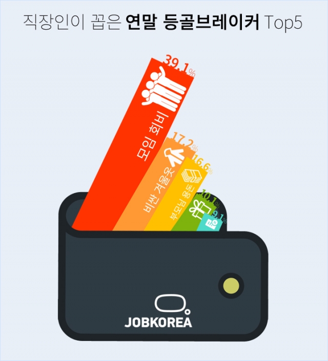 1209_jobkorea.jpg