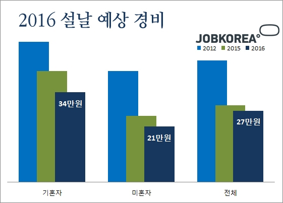 2016-0127 설날예상경비 2.jpg