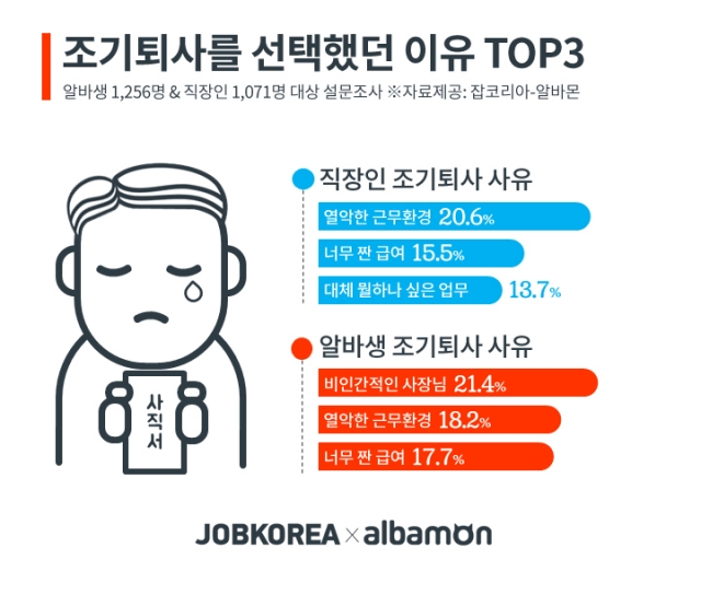알바몬 조사 조기퇴사사유.jpg