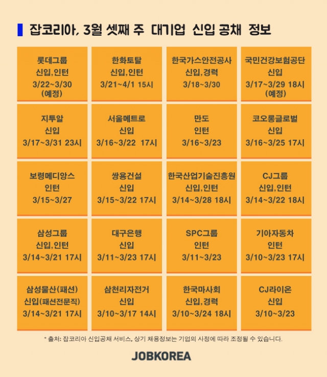 잡코리아 셋째주 공채 표 0317.jpg