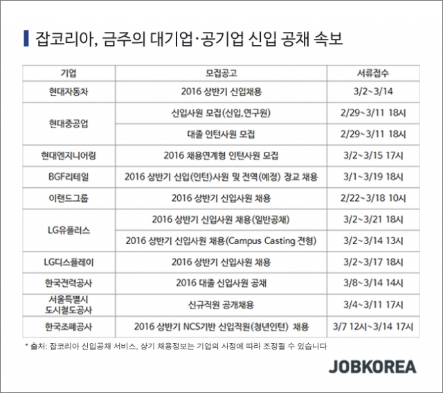 잡코리아 조사 상반기 신입공채.jpg