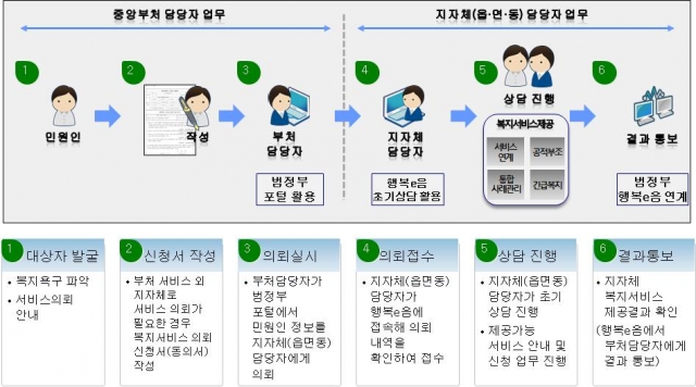 사회보장정보원.jpg