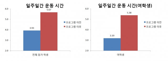 모두의 올림픽 이미지(운동시간 변화).jpg