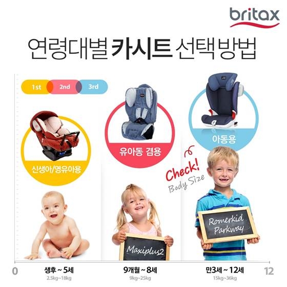 [사진]연령대별 제품 사진.jpg
