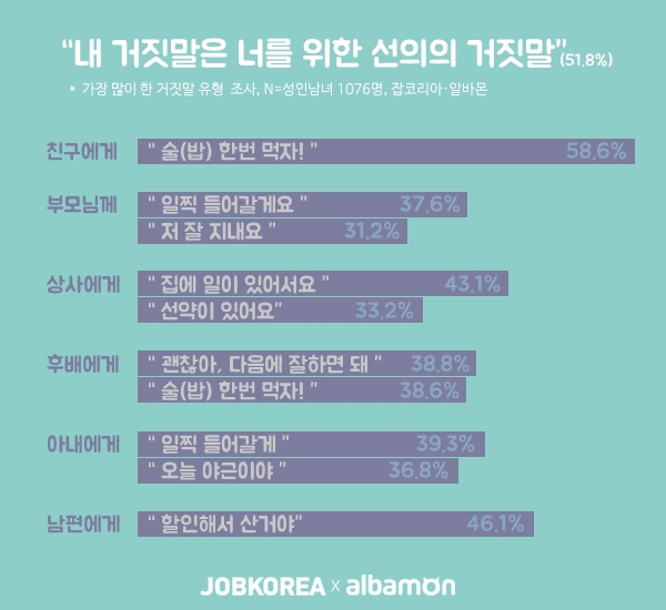 2016-0324 거짓말 경험.jpg