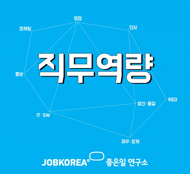 잡코리아_신입공채 관건은 직무역량.jpg